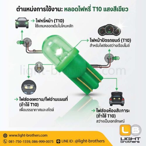 หลอดไฟหรี่ LED ขั้วเสียบ T10 1 จุด 12V - แสงสีเขียว Green - Image 3